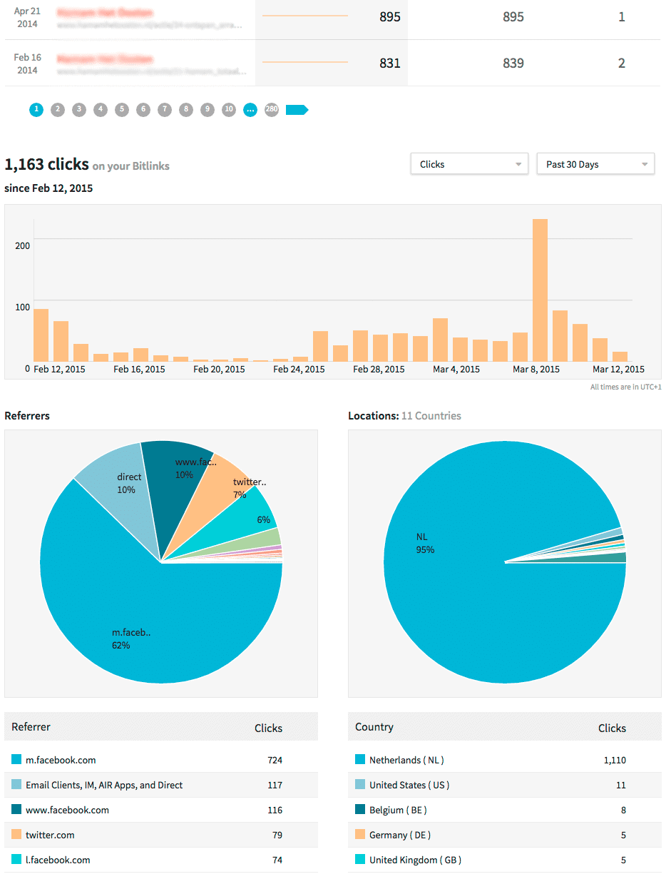 Gratis socialmediatools waar je echt gebruik van wilt maken