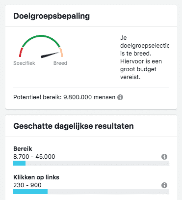 Facebook adverteren nederlanders actief