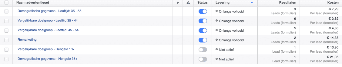 Facebook en Instagram advertentie doelgroepen