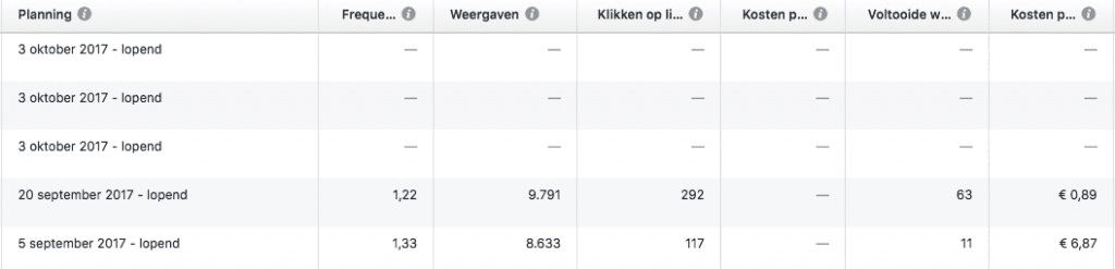 Facebook lead generatie adverteren