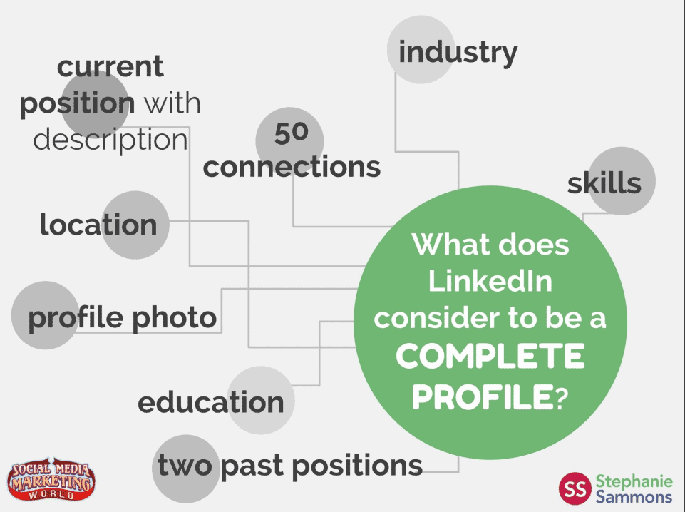 LinkedIn zoekresultaten