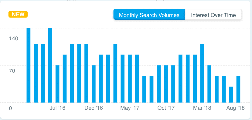 Twitter adverteren online