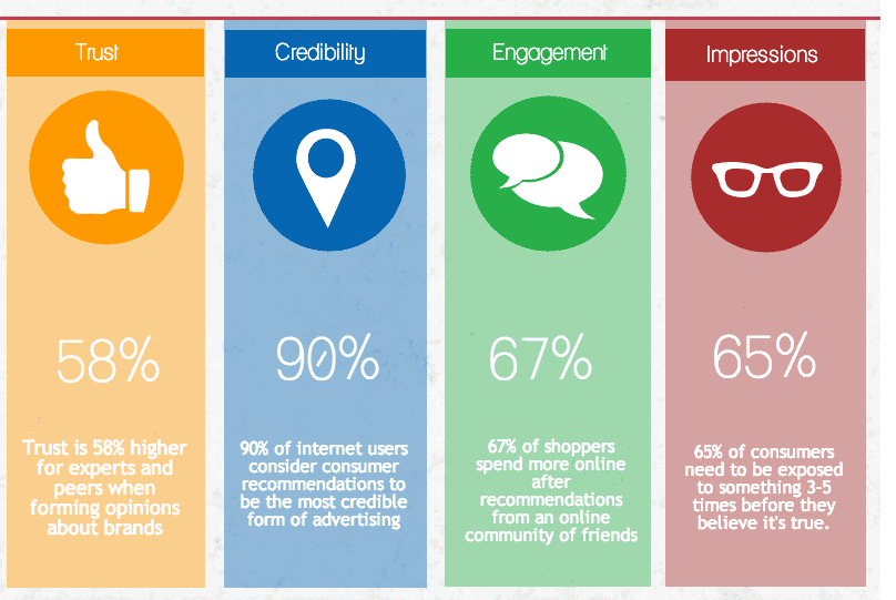 Social media ambassadeur