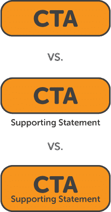 Benaming voor de CTA