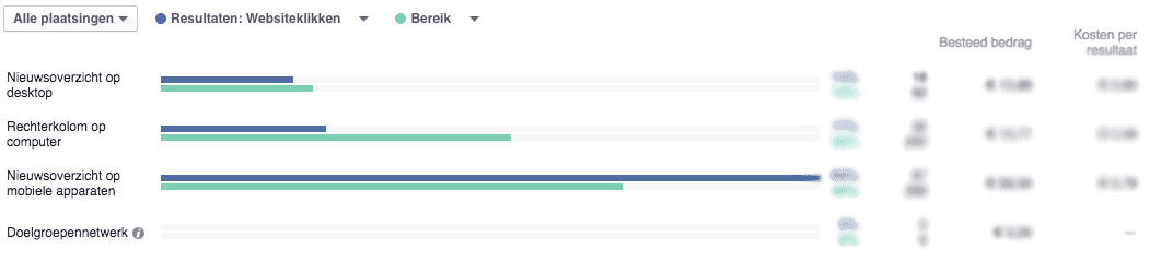 facebook advertentie statistieken - plaatsing.png
