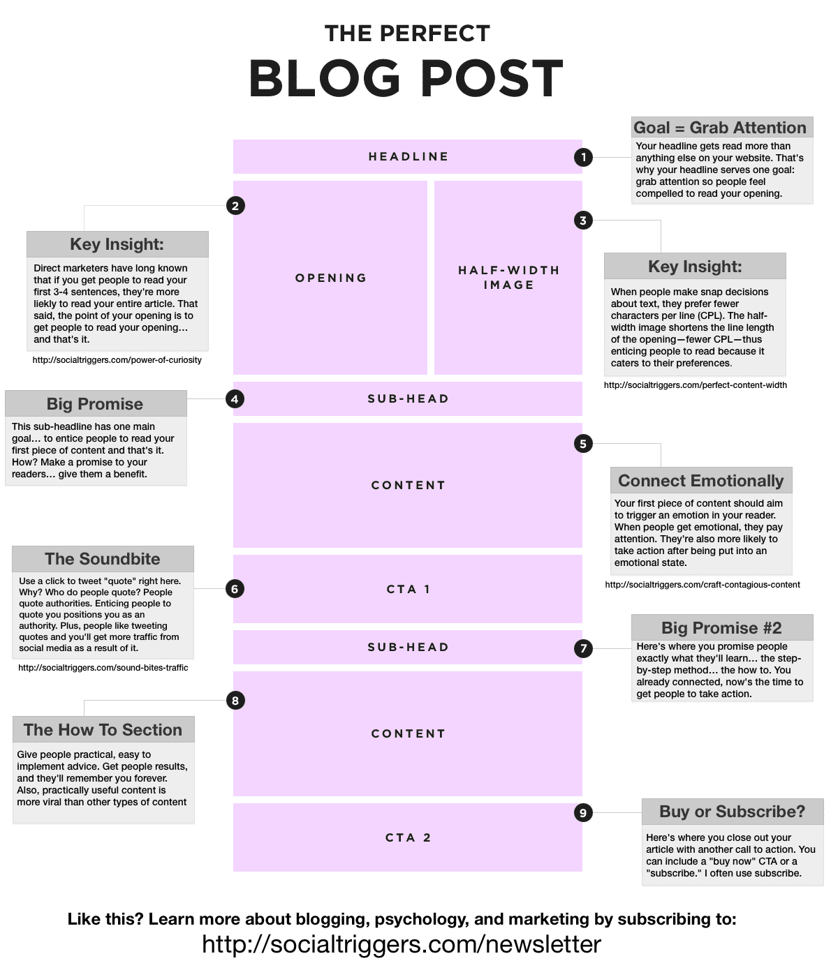 De opbouw van een blog - blog template