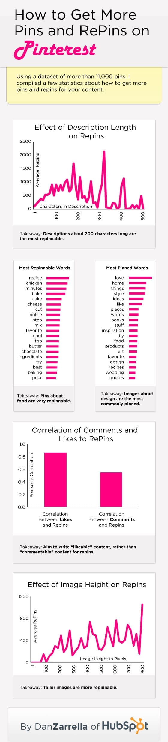 Pinterest Infographic