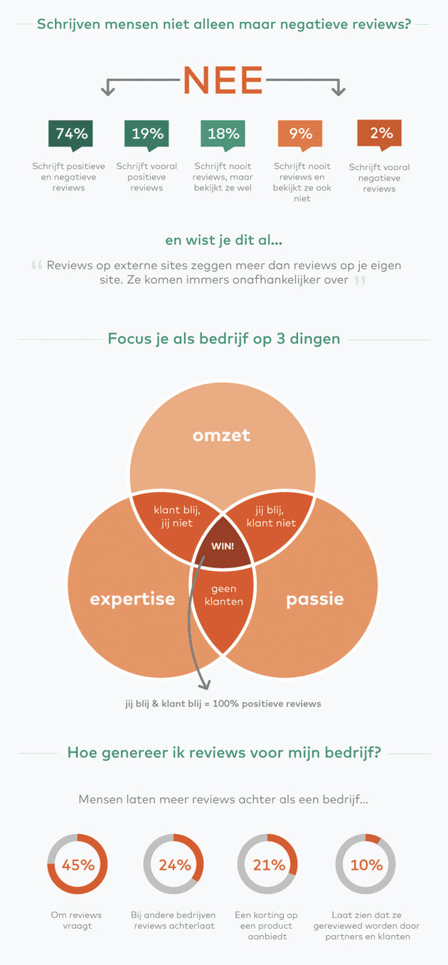 referenties-verzamelen-en-case-studie