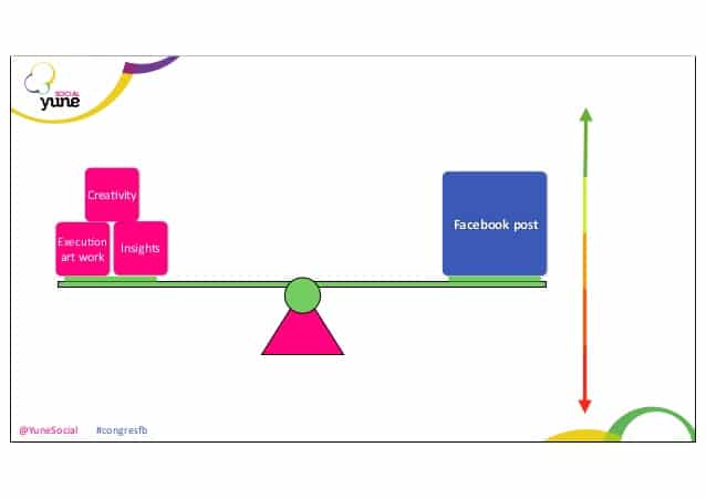 Facebook marketing content creatie