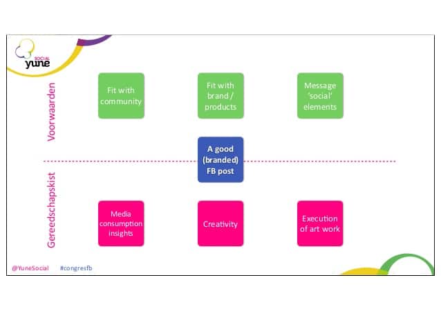 Facebook marketing - Content vormen