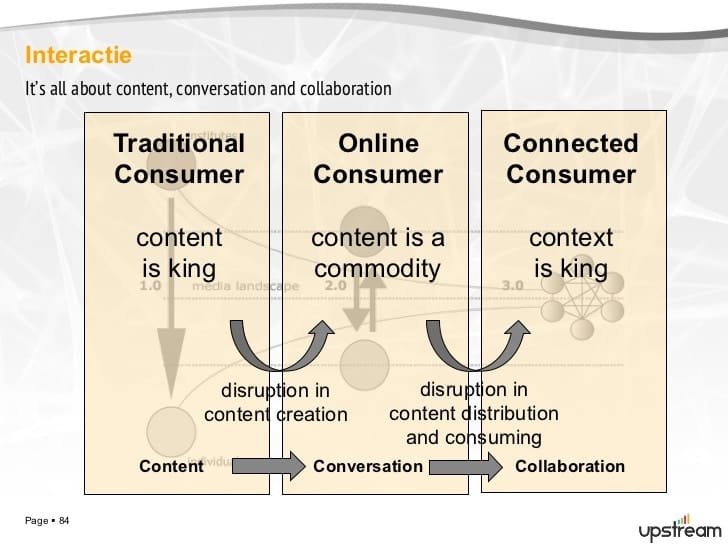social-business-communicatie-in-het-digitale-tijdperk-84-728