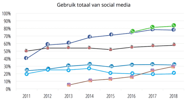 twitter adverteren gebruikers